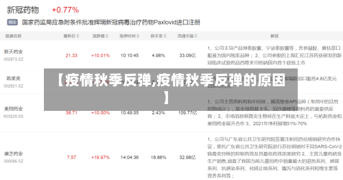 【疫情秋季反弹,疫情秋季反弹的原因】-第3张图片
