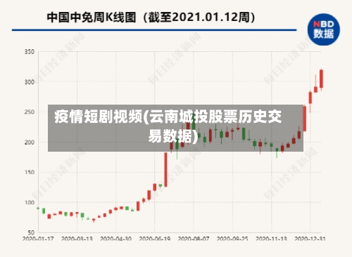 疫情短剧视频(云南城投股票历史交易数据)-第2张图片