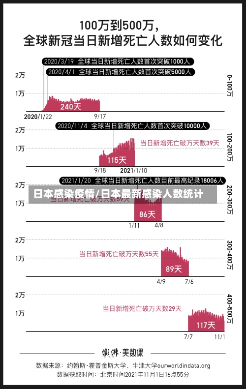 日本感染疫情/日本最新感染人数统计