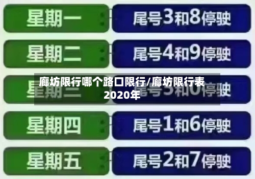 廊坊限行哪个路口限行/廊坊限行表2020年