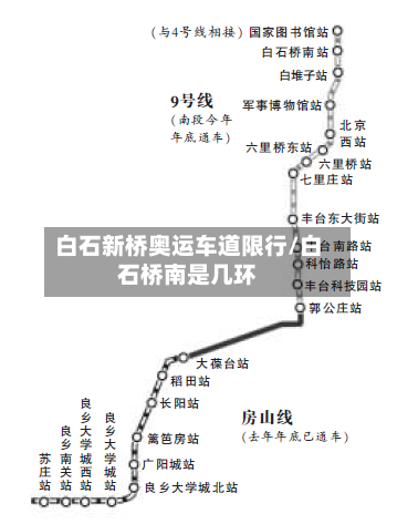 白石新桥奥运车道限行/白石桥南是几环