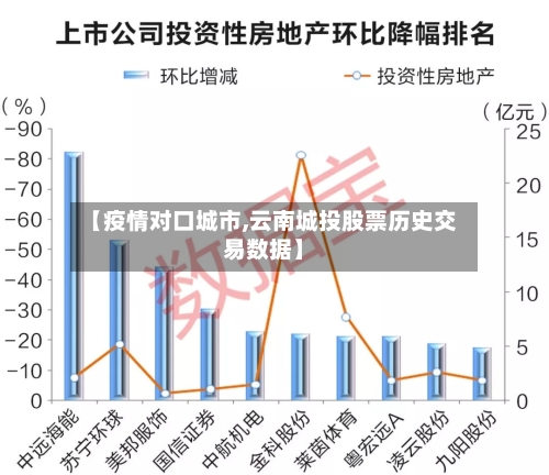 【疫情对口城市,云南城投股票历史交易数据】