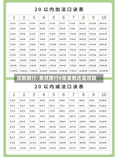 双数限行/单双限行0是单数还是双数