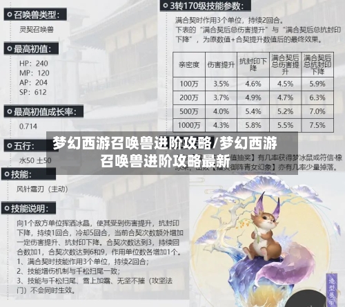 梦幻西游召唤兽进阶攻略/梦幻西游召唤兽进阶攻略最新-第2张图片