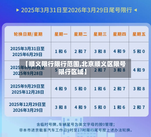 【顺义限行限行范围,北京顺义区限号限行区域】