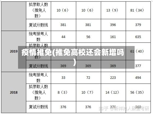 疫情推免(推免高校还会新增吗)