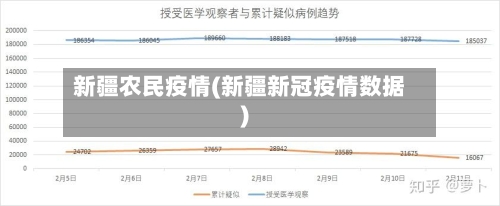 新疆农民疫情(新疆新冠疫情数据)