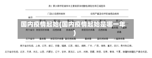 国内疫情起始(国内疫情起始是哪一年)