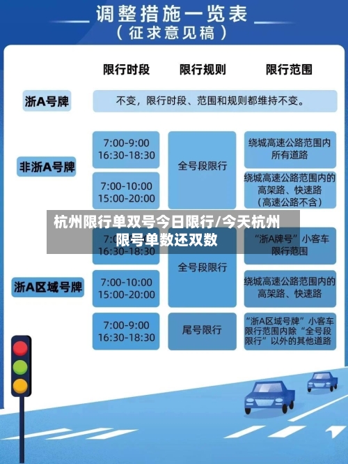 杭州限行单双号今日限行/今天杭州限号单数还双数