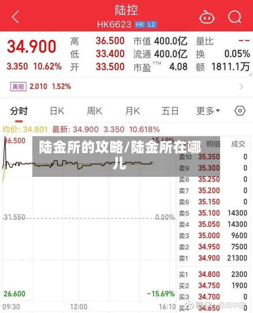 陆金所的攻略/陆金所在哪儿-第3张图片