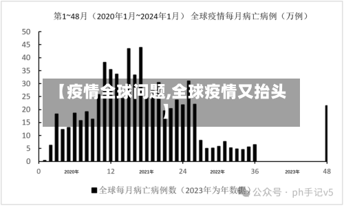 【疫情全球问题,全球疫情又抬头】