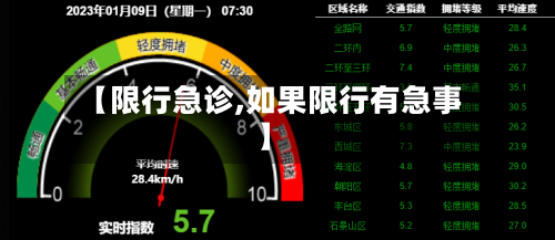 【限行急诊,如果限行有急事】-第3张图片
