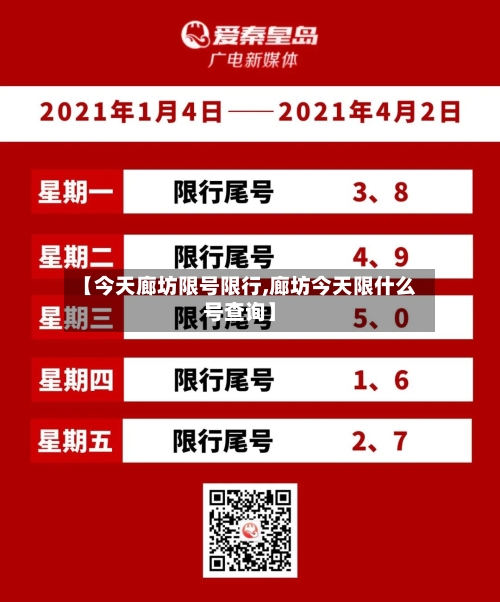 【今天廊坊限号限行,廊坊今天限什么号查询】-第2张图片