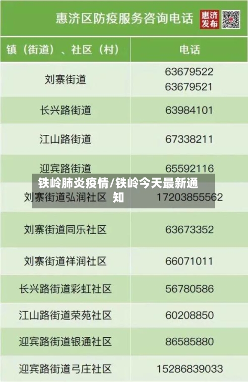 铁岭肺炎疫情/铁岭今天最新通知