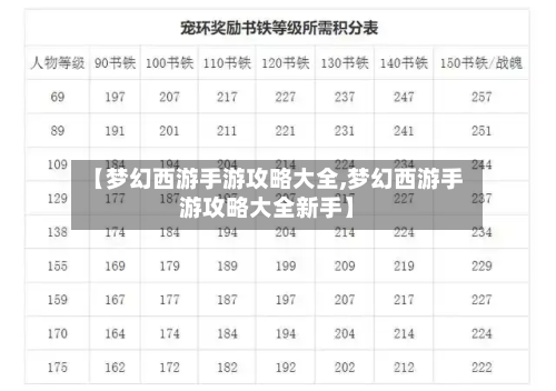 【梦幻西游手游攻略大全,梦幻西游手游攻略大全新手】-第2张图片