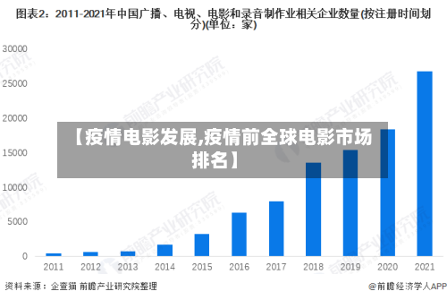 【疫情电影发展,疫情前全球电影市场排名】