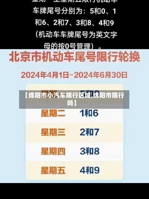 【绵阳市小汽车限行区域,绵阳市限行吗】
