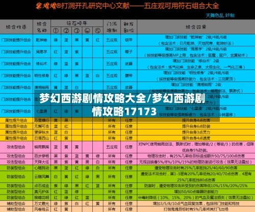 梦幻西游剧情攻略大全/梦幻西游剧情攻略17173-第2张图片