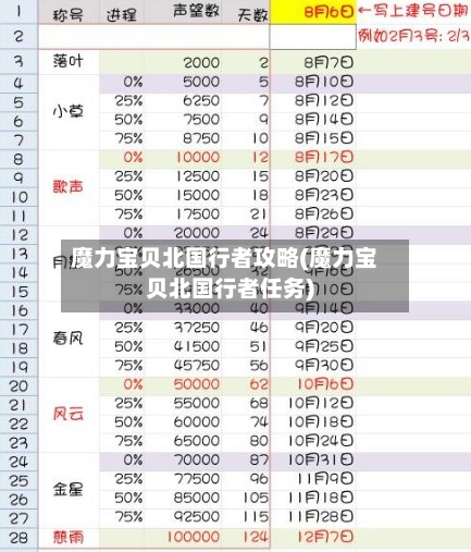 魔力宝贝北国行者攻略(魔力宝贝北国行者任务)