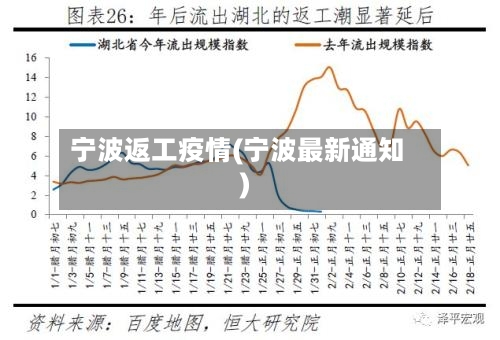 宁波返工疫情(宁波最新通知)-第2张图片