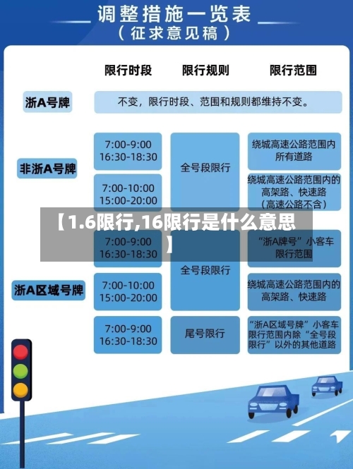 【1.6限行,16限行是什么意思】-第2张图片