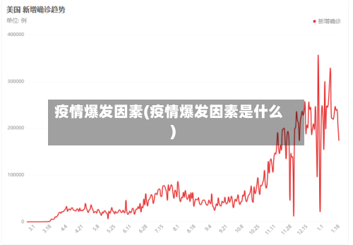 疫情爆发因素(疫情爆发因素是什么)