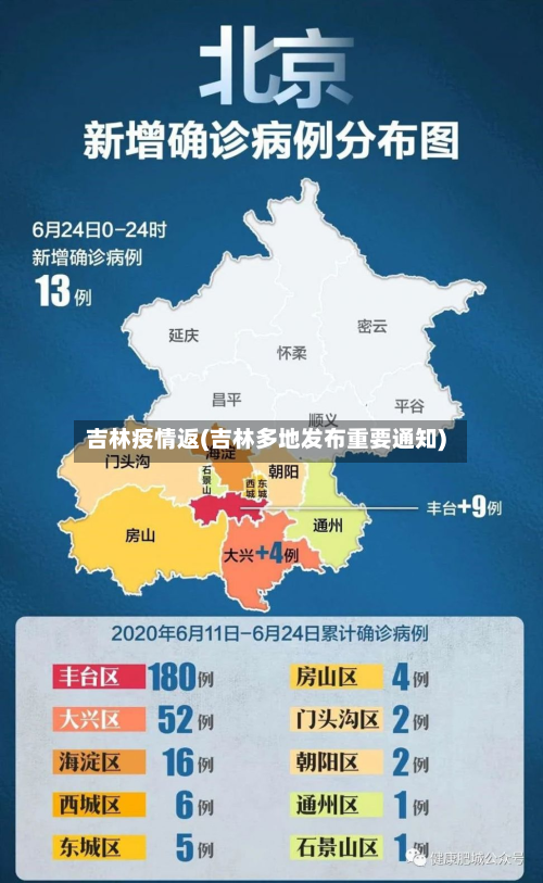 吉林疫情返(吉林多地发布重要通知)-第3张图片
