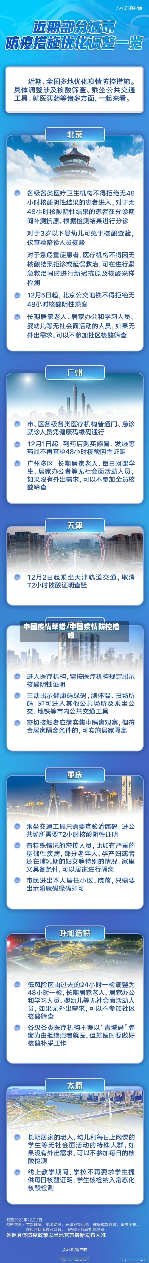 中国疫情举措/中国疫情防控措施