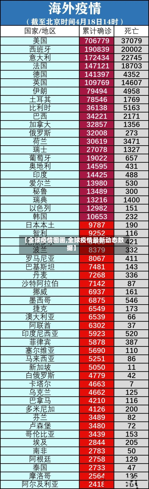 【全球疫情图画,全球疫情最新动态数据】