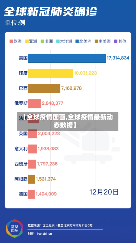 【全球疫情图画,全球疫情最新动态数据】-第2张图片