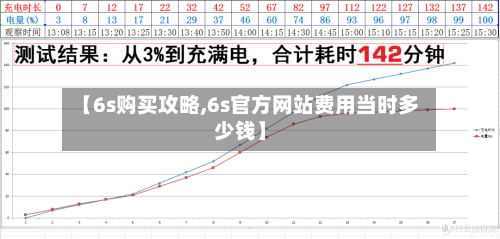 【6s购买攻略,6s官方网站费用当时多少钱】-第2张图片