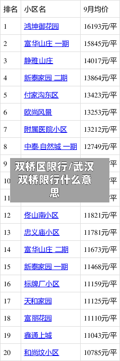 双桥区限行/武汉双桥限行什么意思
