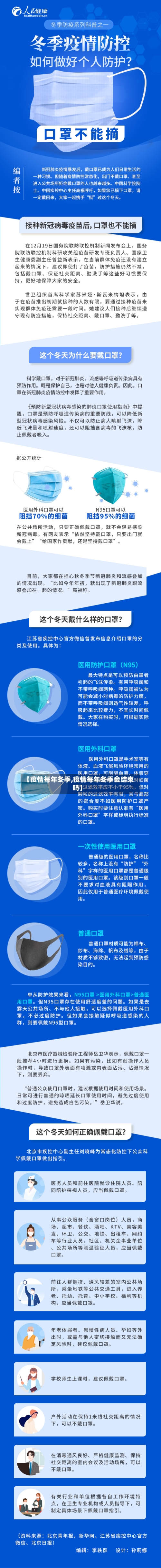 【疫情每年冬季,疫情每年冬季会结束吗】