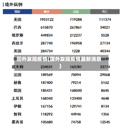 国外发现疫情(国外发现疫情最新消息)-第2张图片