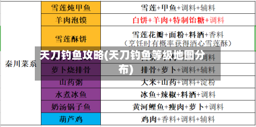天刀钓鱼攻略(天刀钓鱼等级地图分布)
