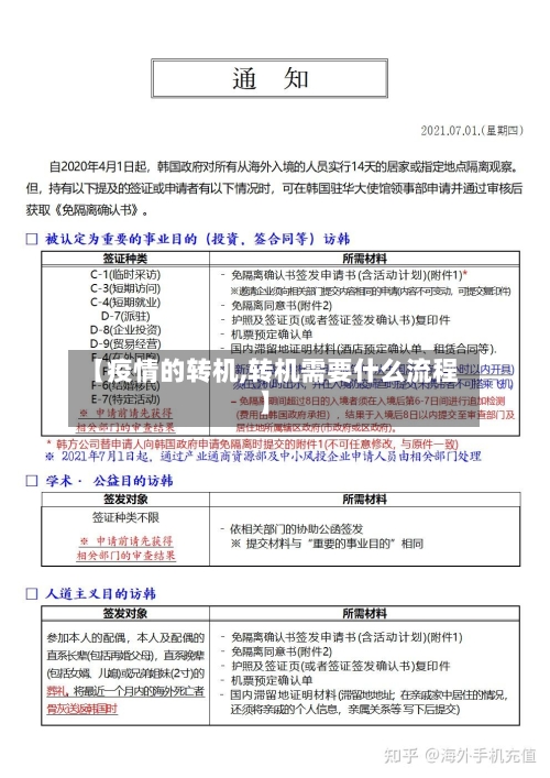 【疫情的转机,转机需要什么流程】-第2张图片