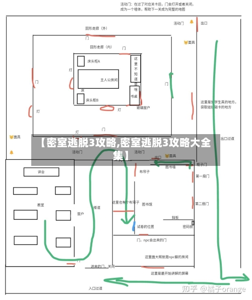 【密室逃脱3攻略,密室逃脱3攻略大全集】