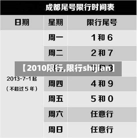 【2010限行,限行shijian】-第2张图片