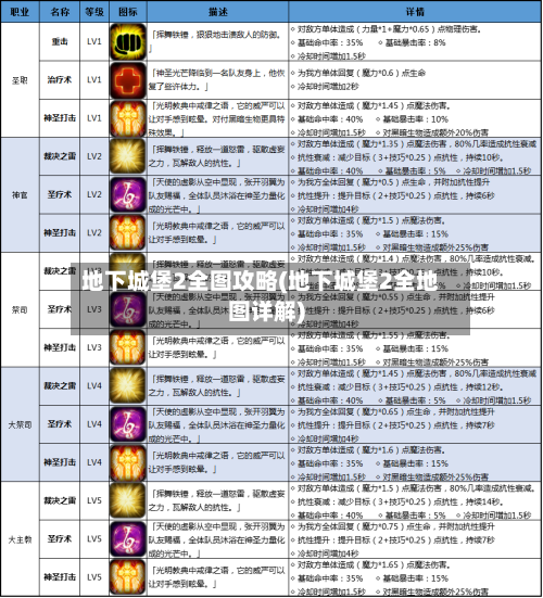 地下城堡2全图攻略(地下城堡2全地图详解)
