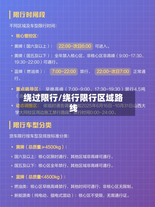 绕过限行/绕行限行区域路线