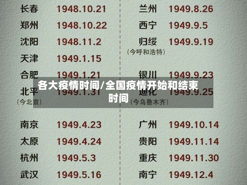 各大疫情时间/全国疫情开始和结束时间