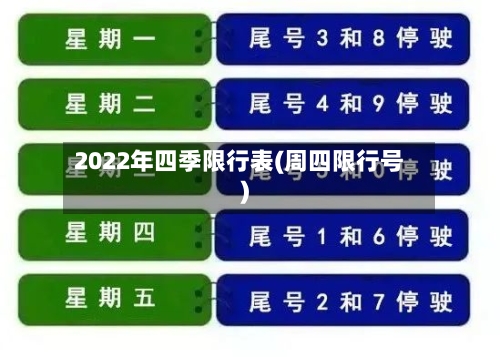 2022年四季限行表(周四限行号)-第2张图片