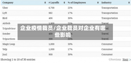 企业疫情裁员/企业裁员对企业有哪些影响-第2张图片