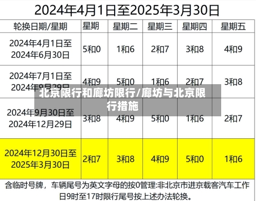北京限行和廊坊限行/廊坊与北京限行措施-第2张图片