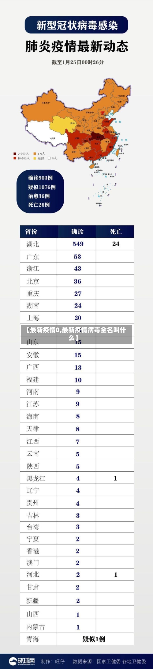 【最新疫情0,最新疫情病毒全名叫什么】-第3张图片
