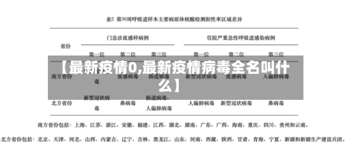【最新疫情0,最新疫情病毒全名叫什么】-第2张图片