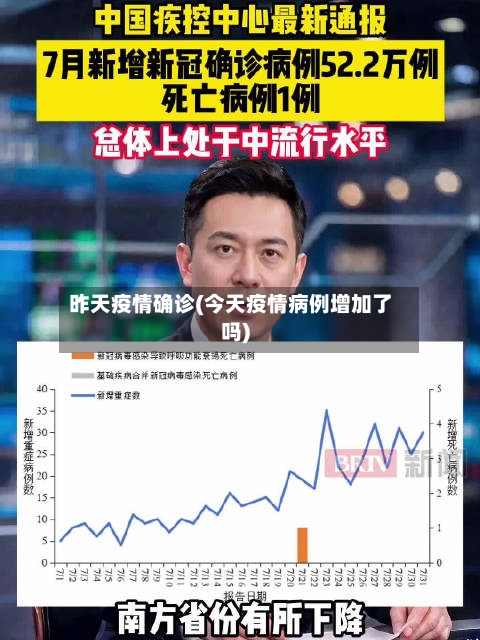 昨天疫情确诊(今天疫情病例增加了吗)-第3张图片
