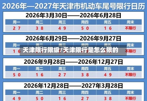 天津限行限级/天津限行是怎么限的