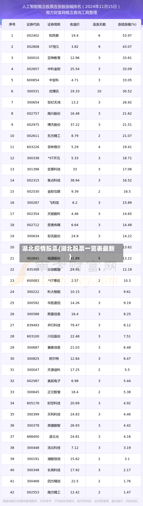 湖北疫情股票(湖北股票一览表最新)