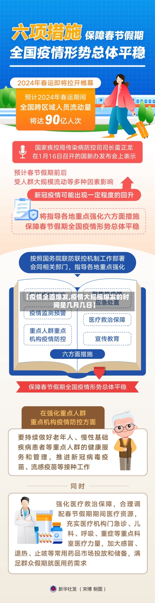 【疫情全面爆发,疫情大规模爆发的时间是几月几日】-第2张图片